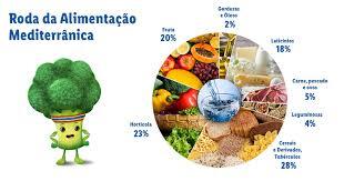 Pela Promoção e Divulgação da Dieta Mediterrânica